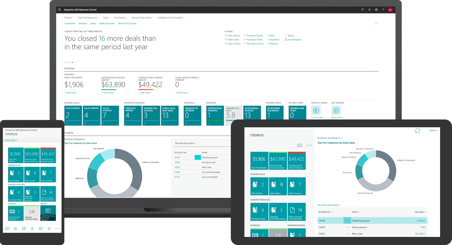 Streamlined Financial Management for Financial Services