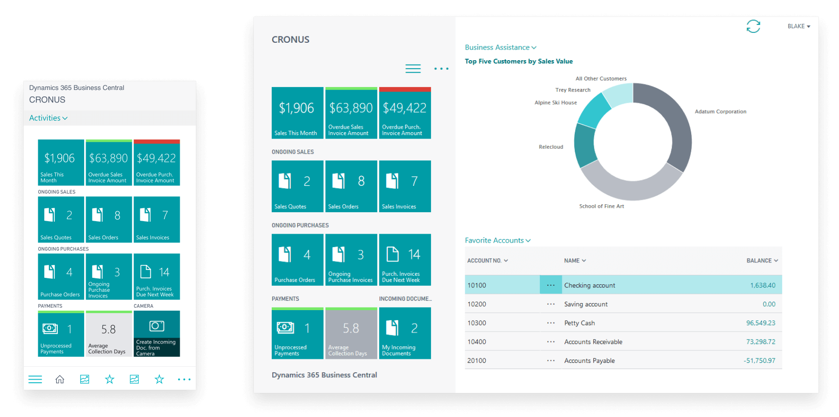 A Deep Dive into the Finance Modules of MS Dynamics 365 Business Central