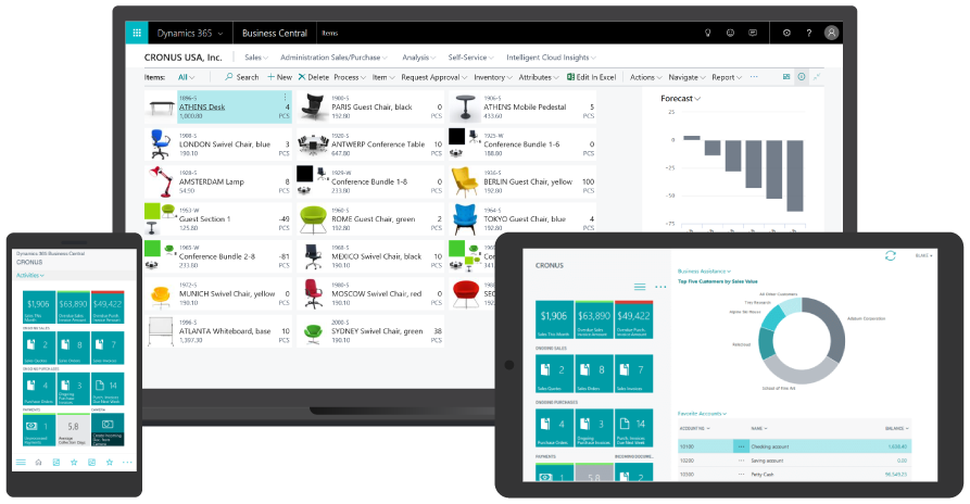 A Comprehensive Guide to HR Modules in MS Dynamics 365 Business Central