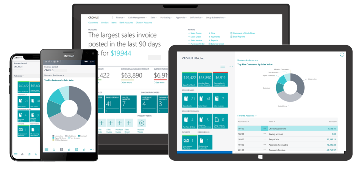 Deep Dive into Sales & Marketing Powerhouse: Microsoft Dynamics 365 Business Central for SMBs