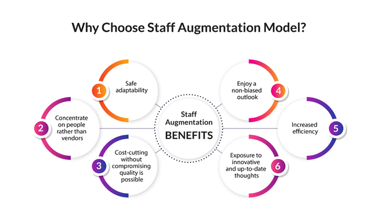 Elevate Your BFSI Operations with Our Scalable Staff Augmentation Solutions