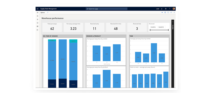 Microsoft Dynamics 365 Enterprise Erp